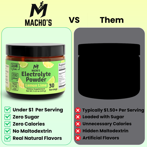 Lemon Lime Electrolytes